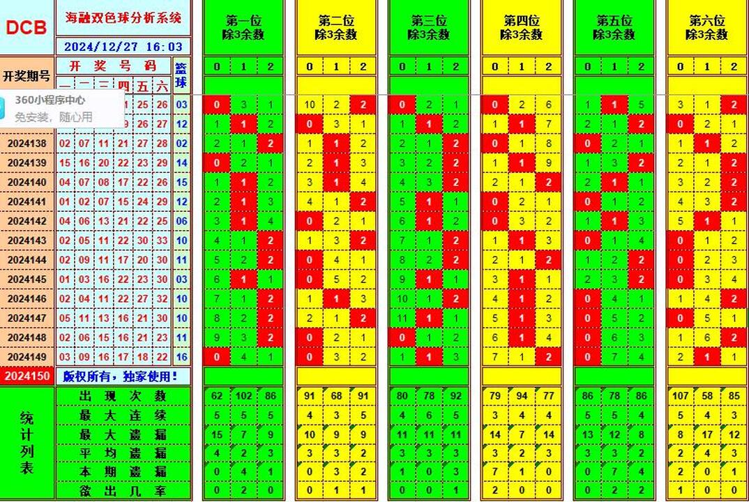 双色球第2024150期海融看图说号之双色遗漏分析(资深达人)