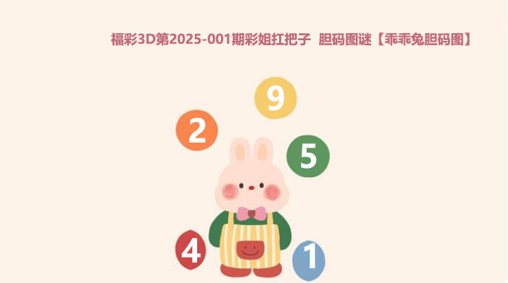 福彩3D第2025001期彩姐扛把子【乖乖兔胆码图】胆码图