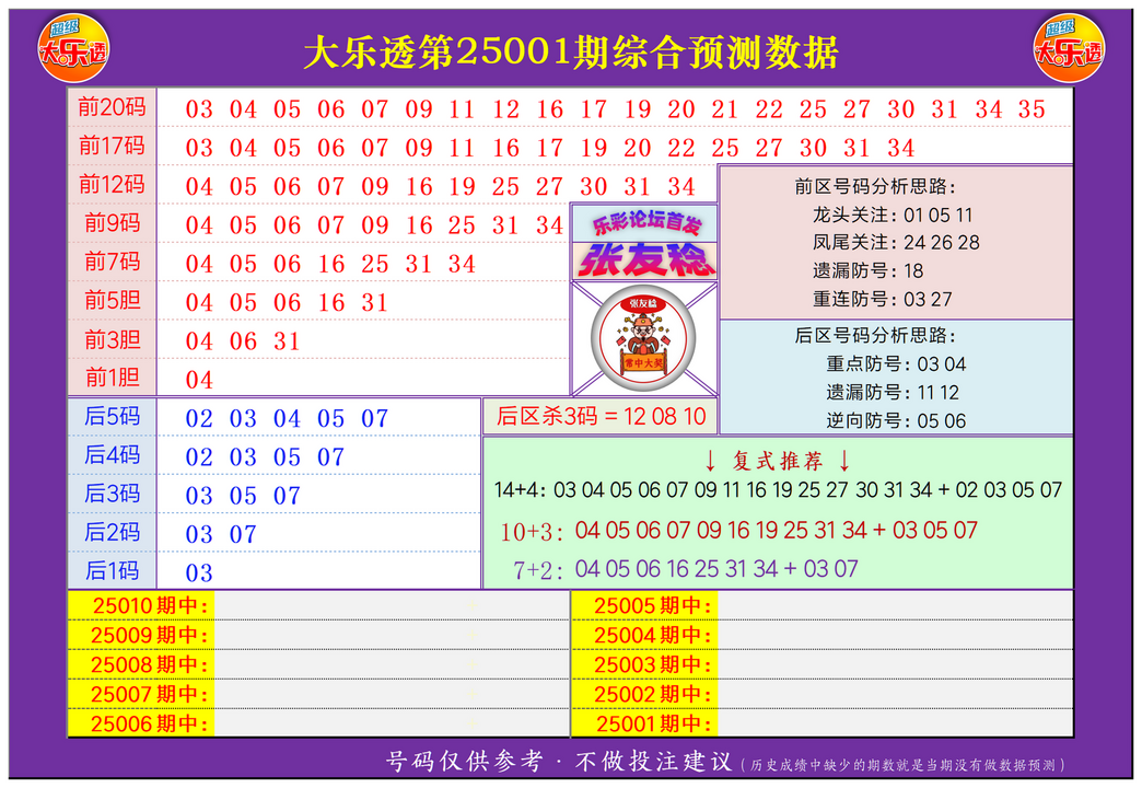 ：豔illiamHill中文官方网站张友稔在大乐透第25001期测中4+2