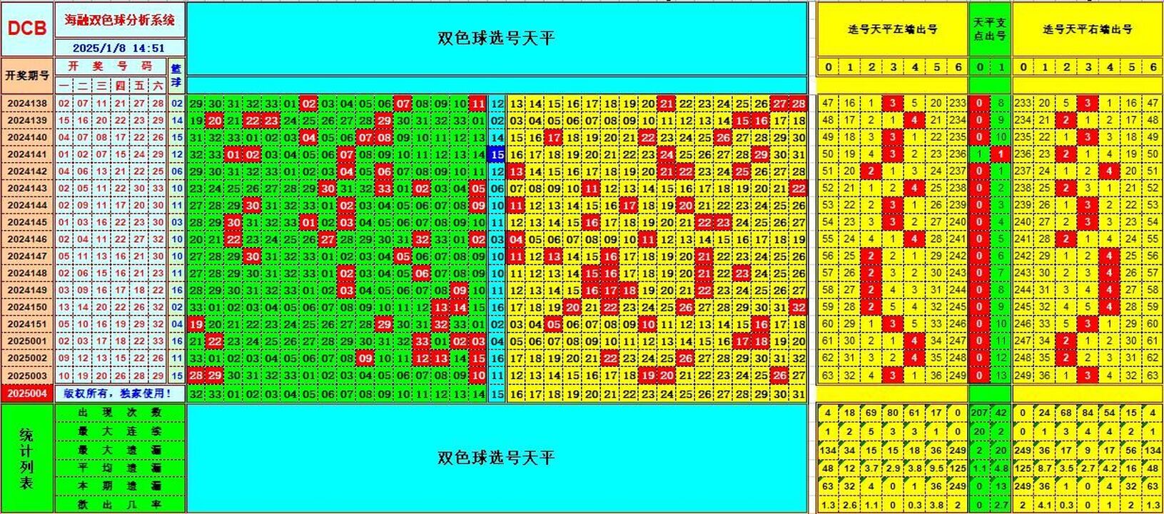 双色球第2025004期海融看图说号之双色遗漏分析(资深达人)