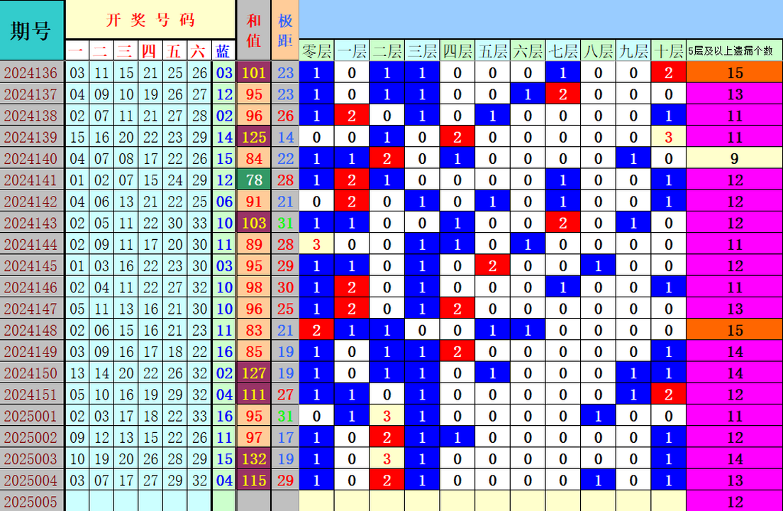 附件: 2942409