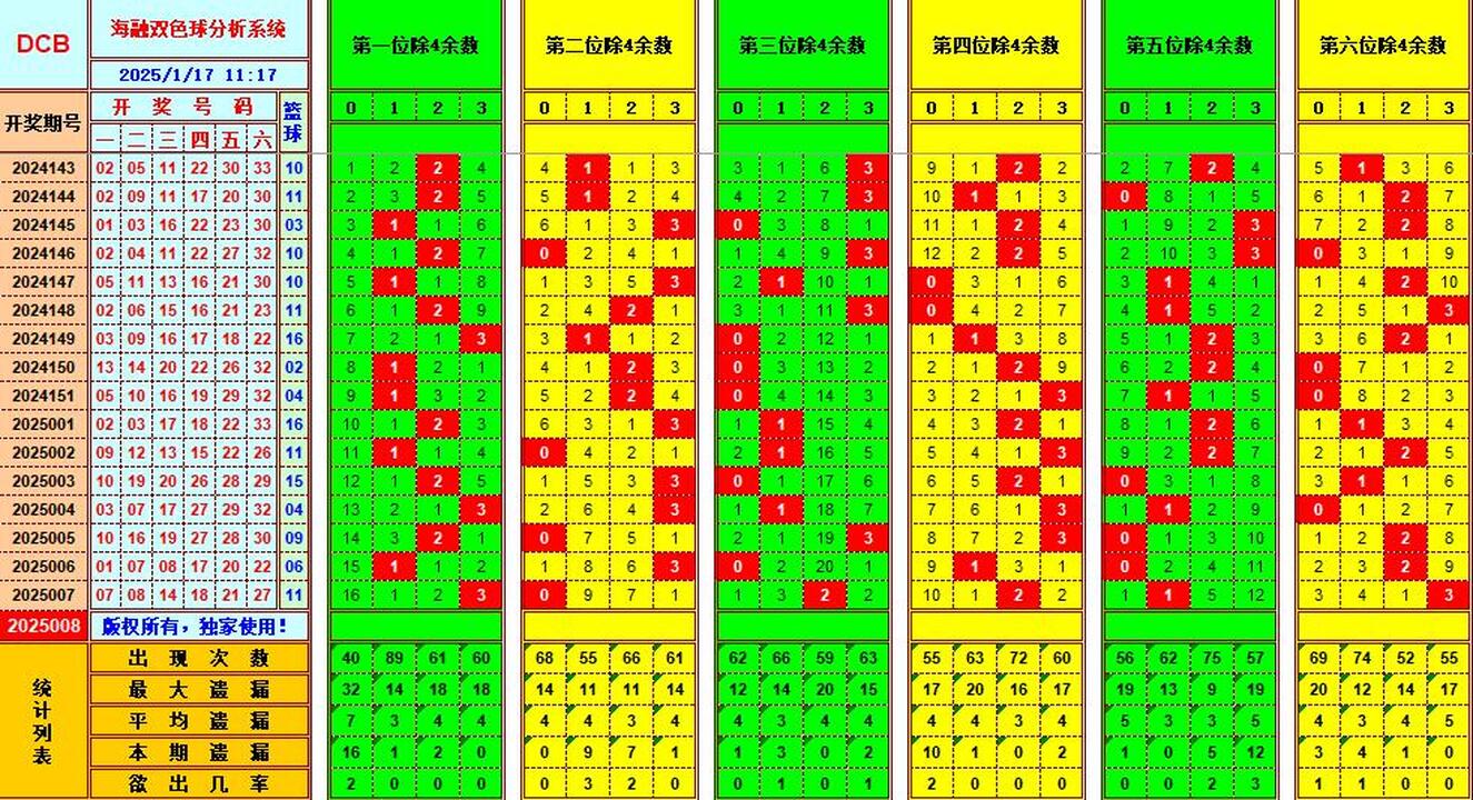 双色球第2025008期海融看图说号之双色遗漏分析(资深达人)