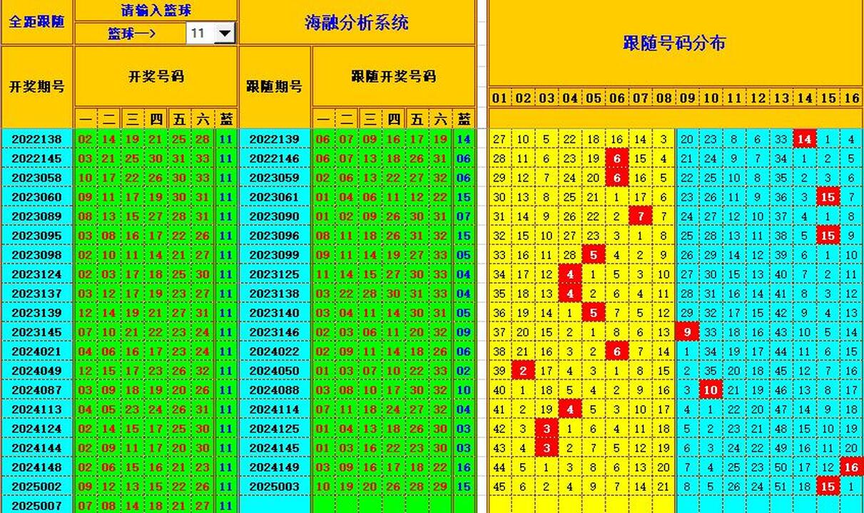 双色球第2025008期海融看图说号之双色遗漏分析(资深达人)