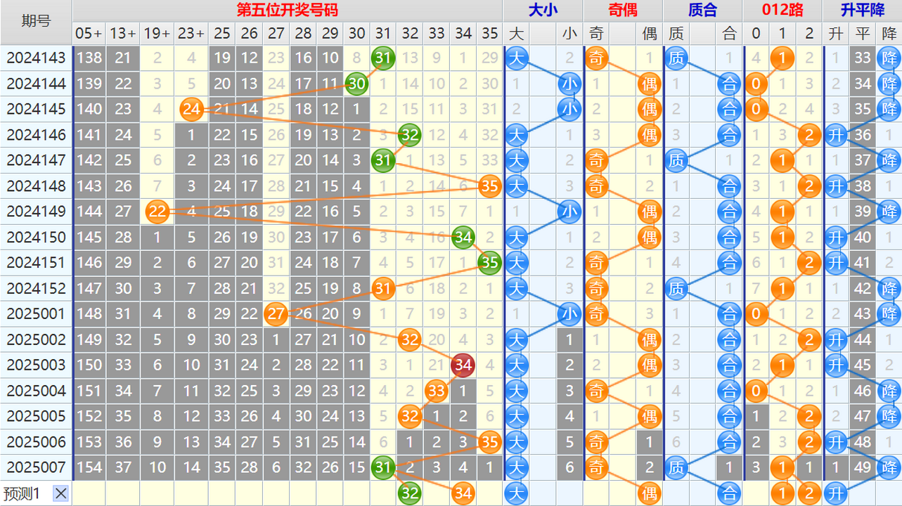 大乐透第25008期4两搏千金看图说话头尾+后区分析
