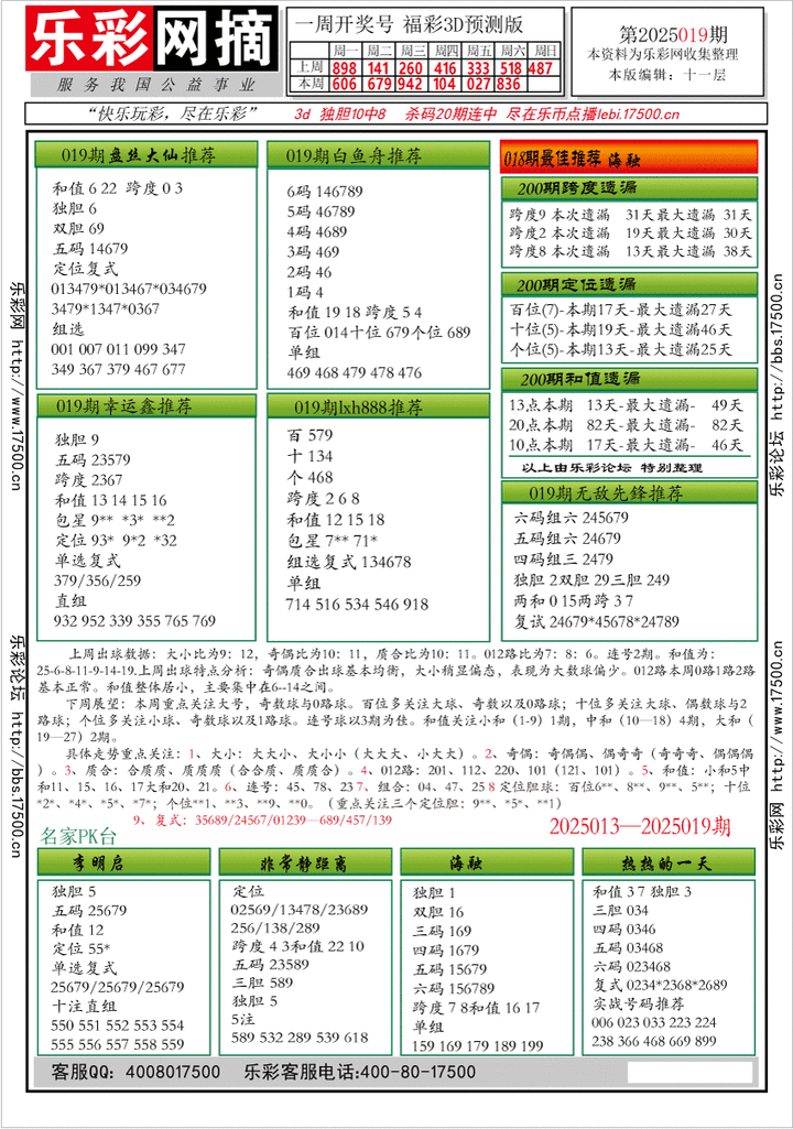 福彩3D第2025019期★字谜总汇★解太湖★预测 