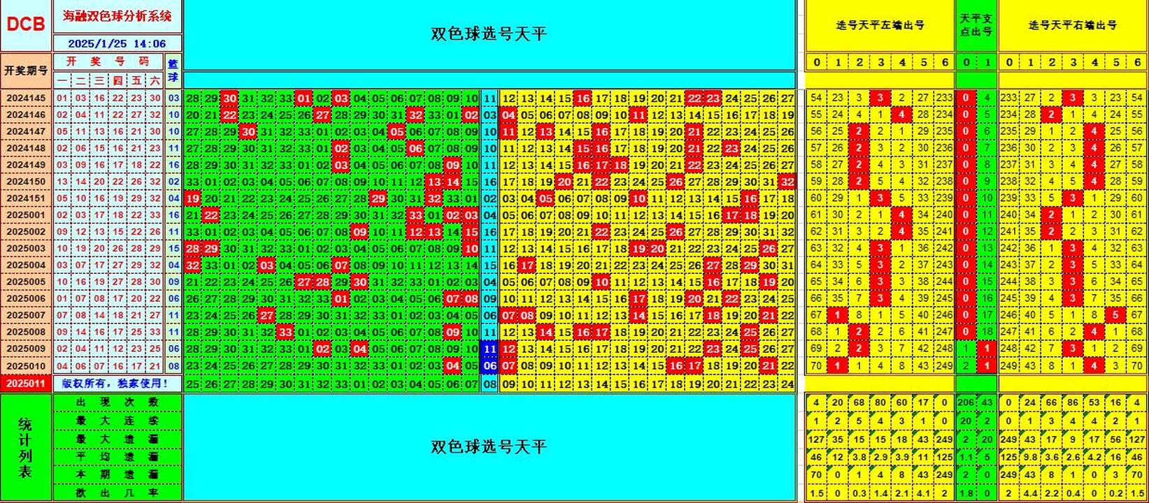 双色球第2025011期海融看图说号之双色遗漏分析(资深达人)