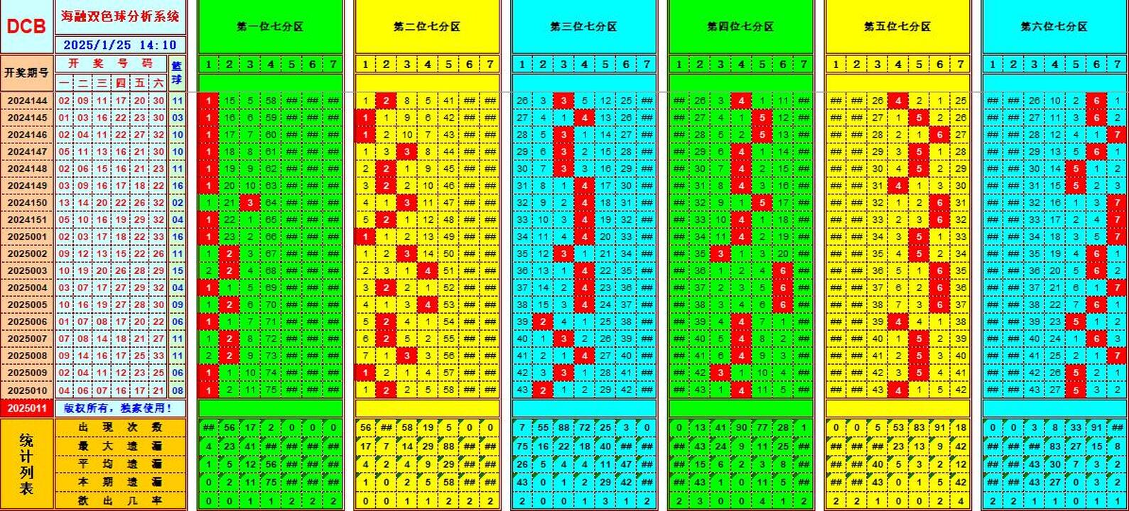 双色球第2025011期海融看图说号之双色遗漏分析(资深达人)