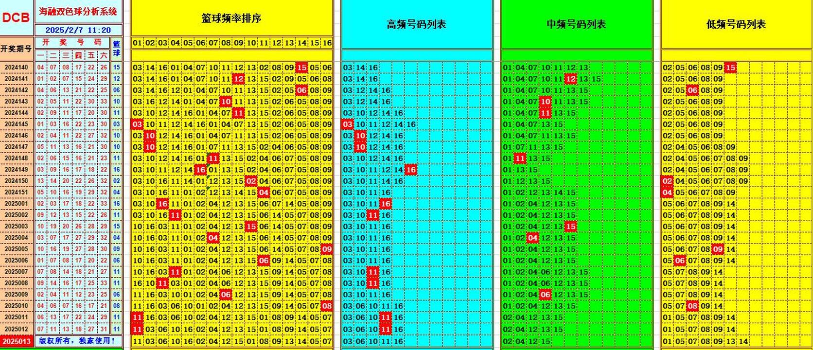 双色球第2025013期海融看图说号之双色遗漏分析(资深达人)