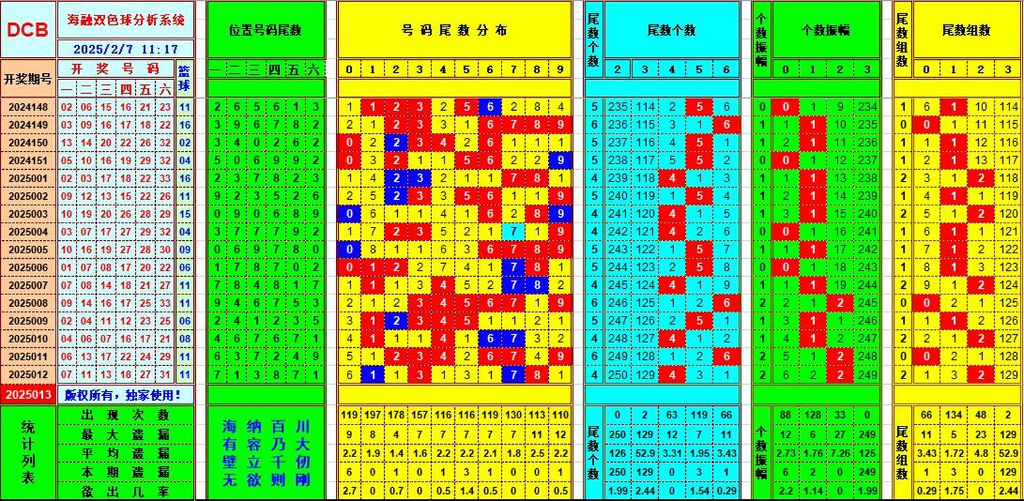 双色球第2025013期海融看图说号之双色遗漏分析(资深达人)