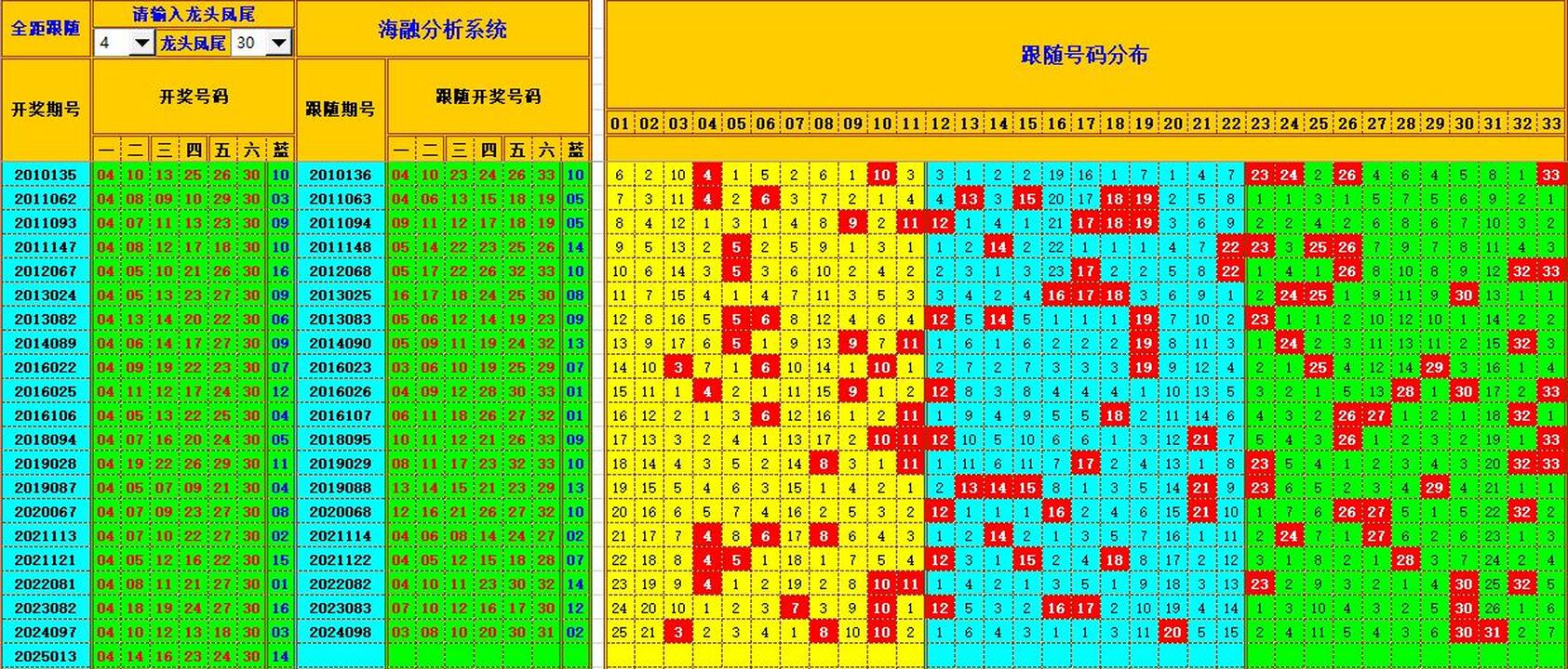 双色球第2025014期海融看图说号之双色遗漏分析(资深达人)