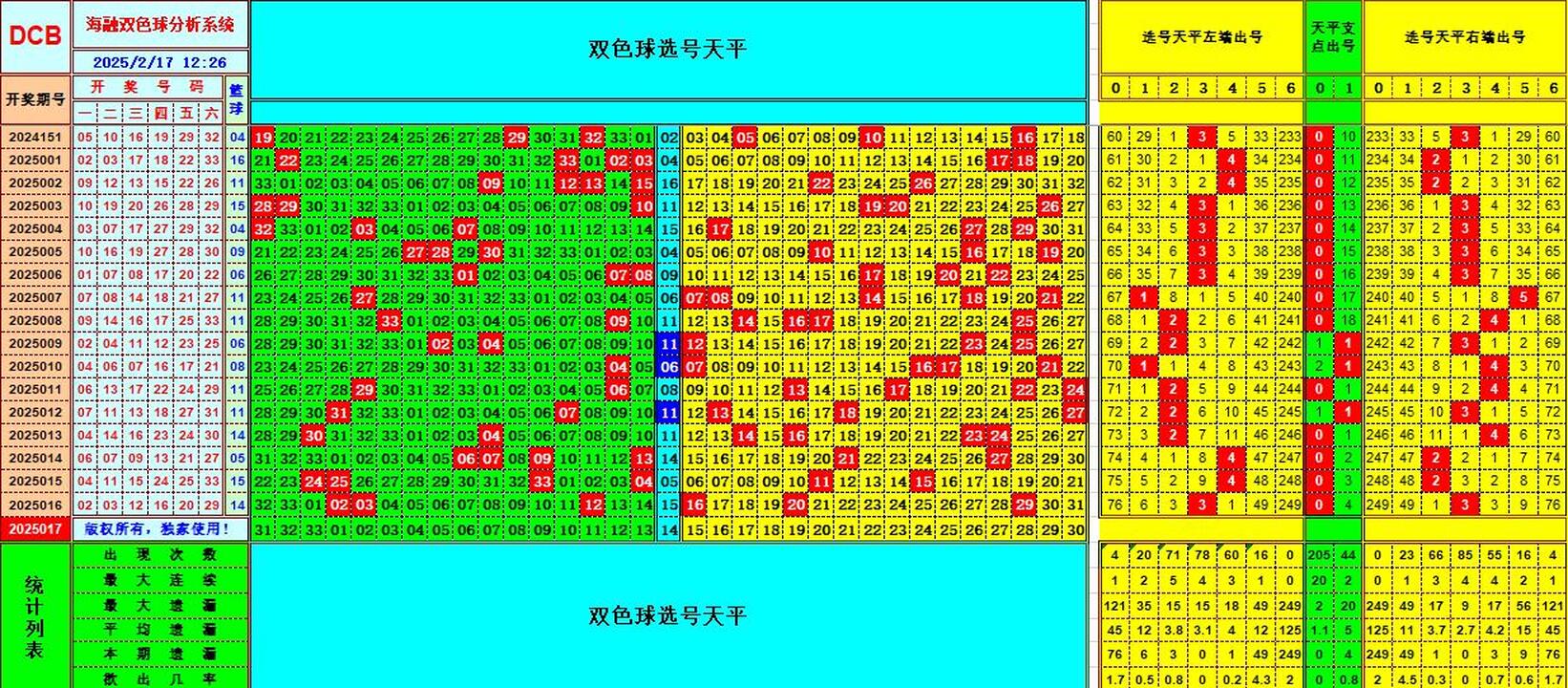 双色球第2025017期海融看图说号之双色遗漏分析(资深达人)