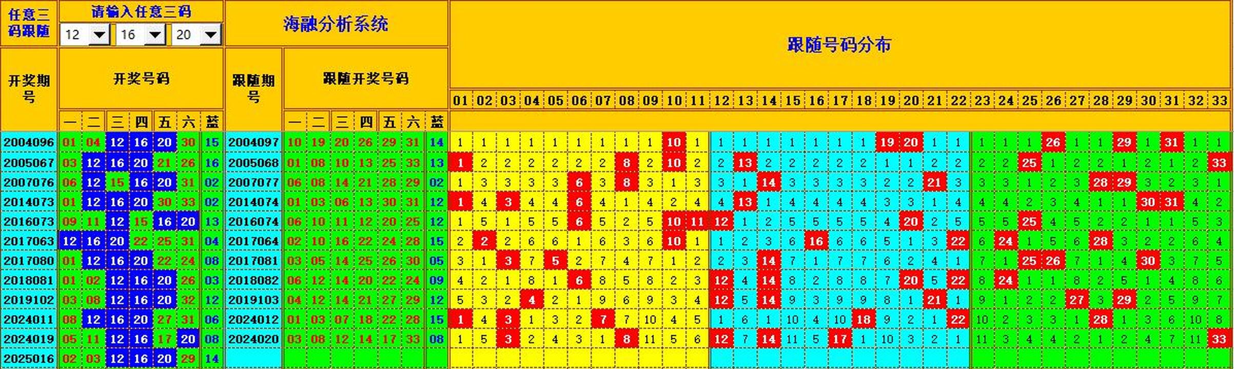 双色球第2025017期海融看图说号之双色遗漏分析(资深达人)