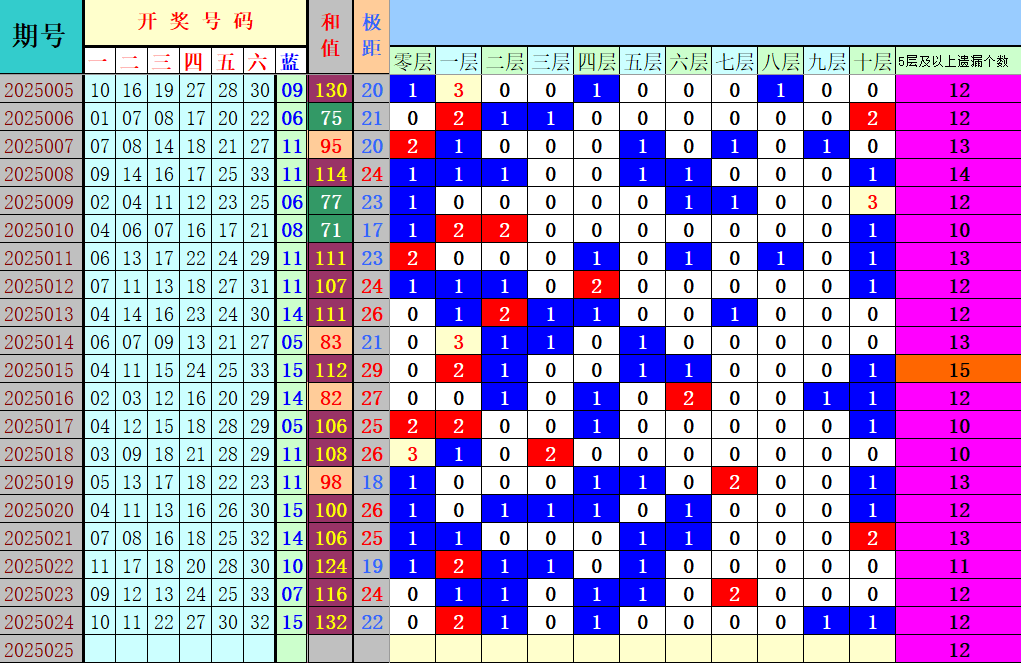 附件: 2974499
