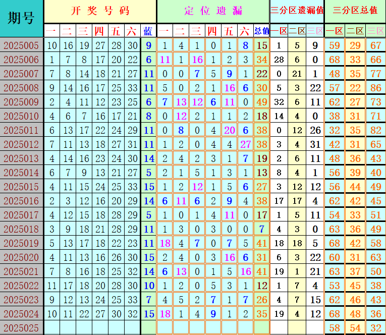 附件: 2974500