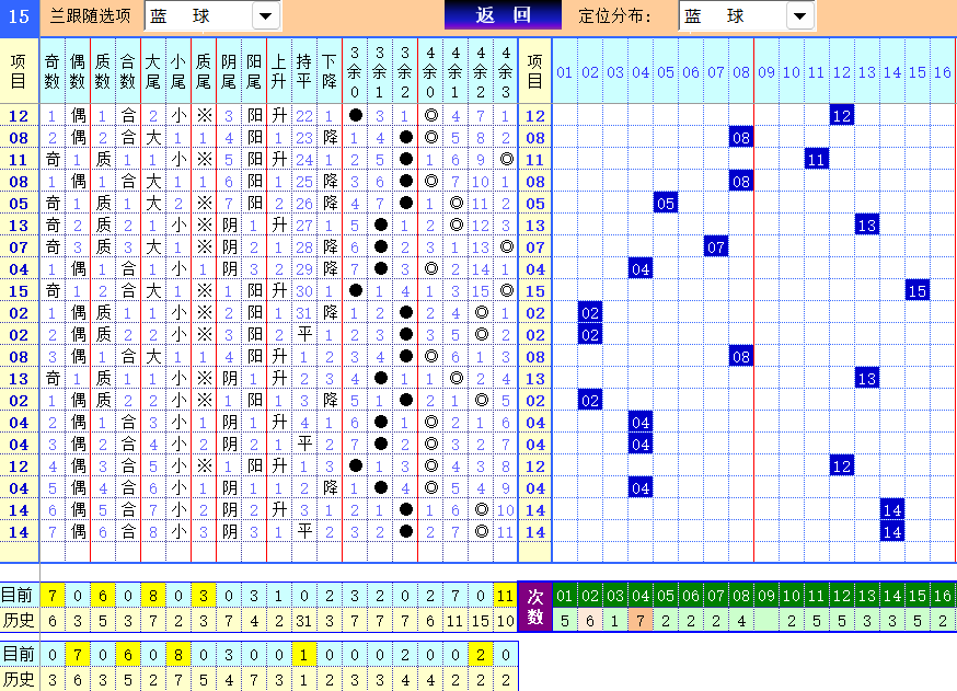 双色球第2025025期4两搏千金定位遗漏分析推荐（4两出品必属精品）