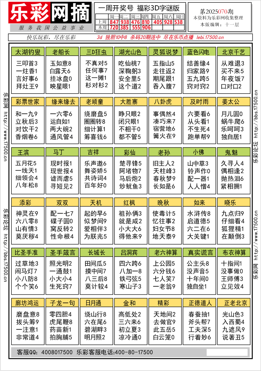 福彩3D第2025070期★字谜总汇★预测★解太湖