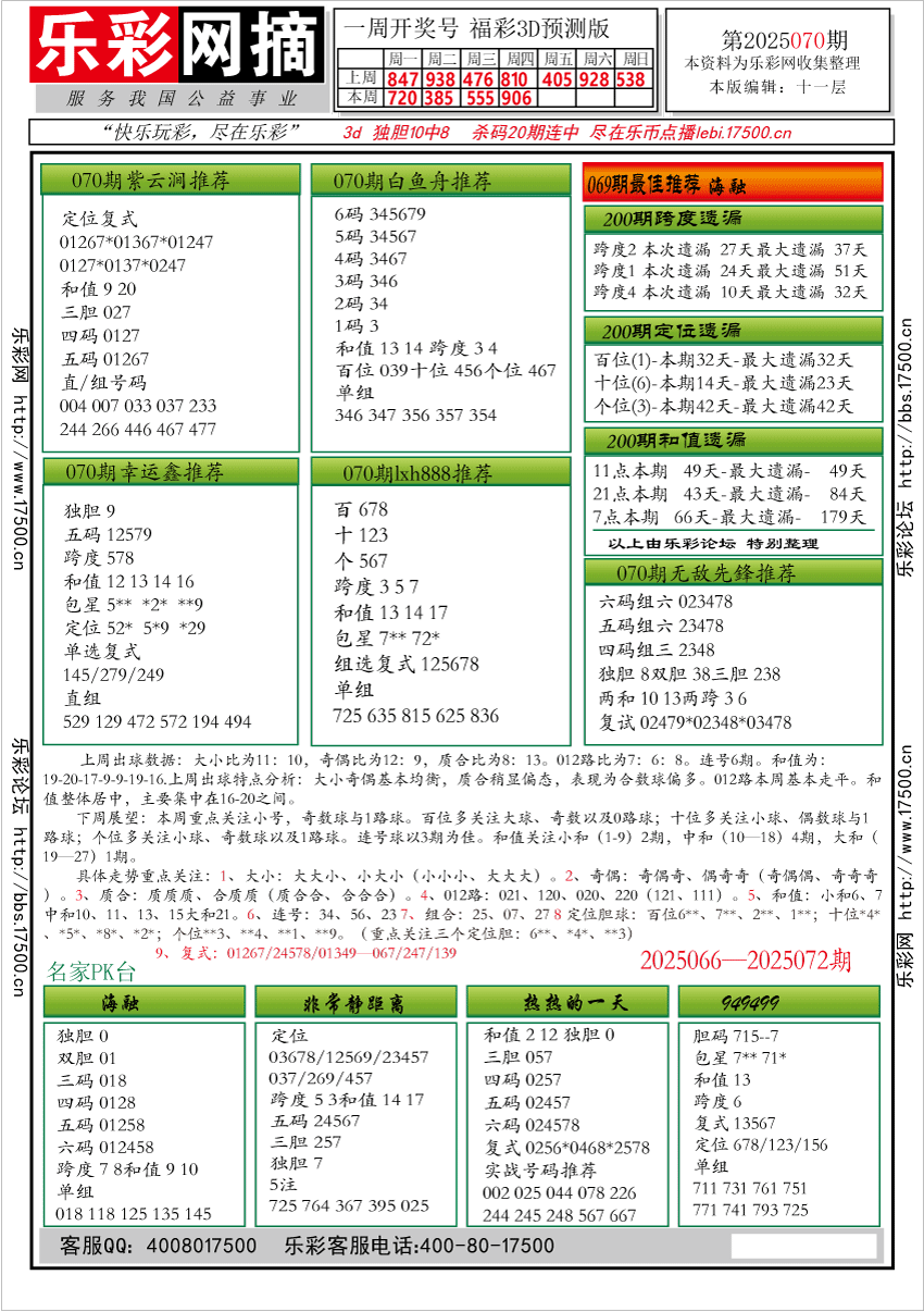 福彩3D第2025070期★字谜总汇★预测★解太湖