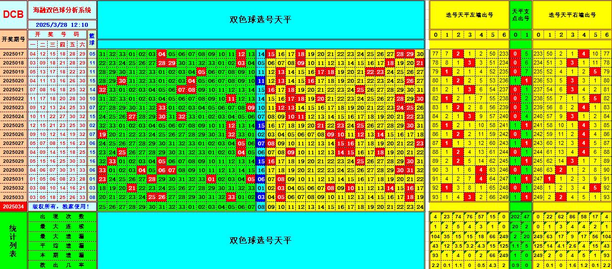 双色球第2025034期海融看图说号之双色遗漏分析(资深达人)
