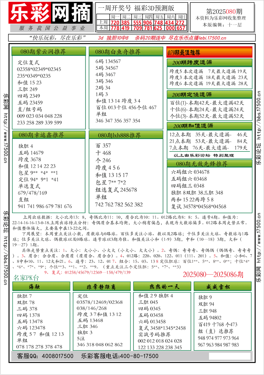 福彩3D第2025080期★字谜总汇★解太湖★预测