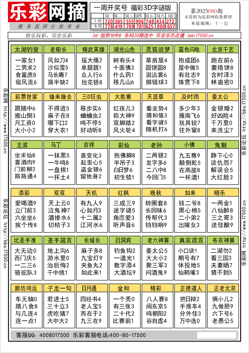 福彩3D第2025080期★字谜总汇★解太湖★预测