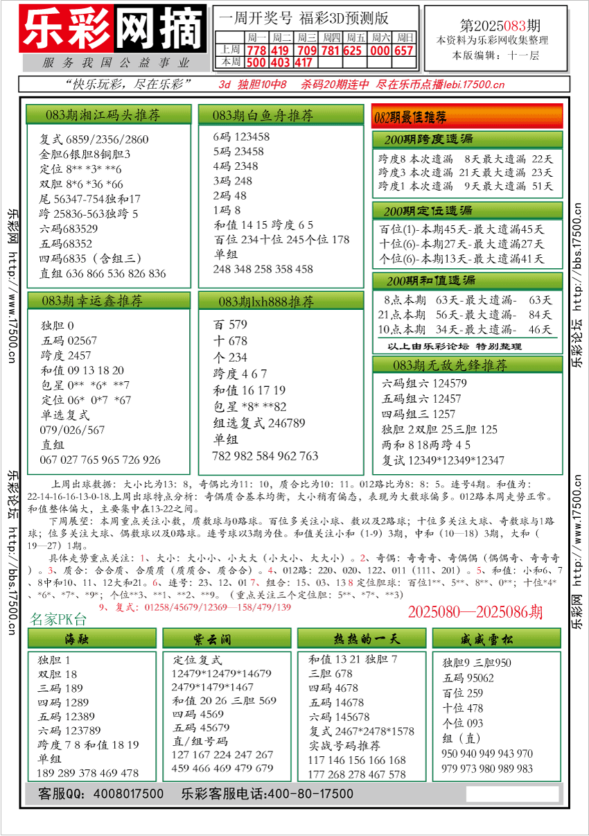福彩2025083期★字谜总汇★解太湖★预测