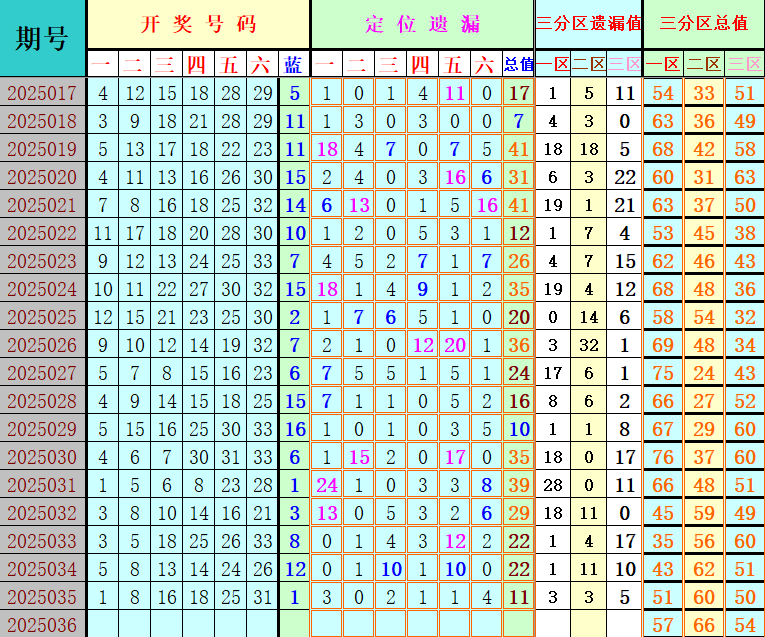 附件: 2994321