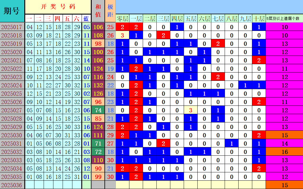 附件: 2994320