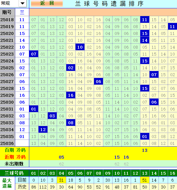 双色球第2025036期4两搏千金定位遗漏分析推荐（4两出品必属精品）