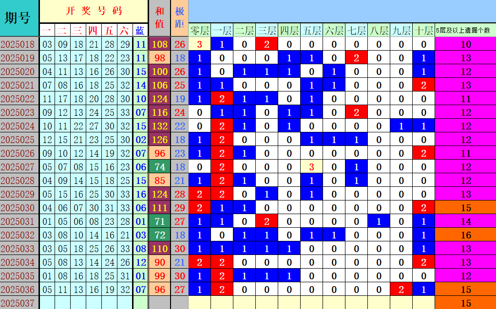 附件: 2995845