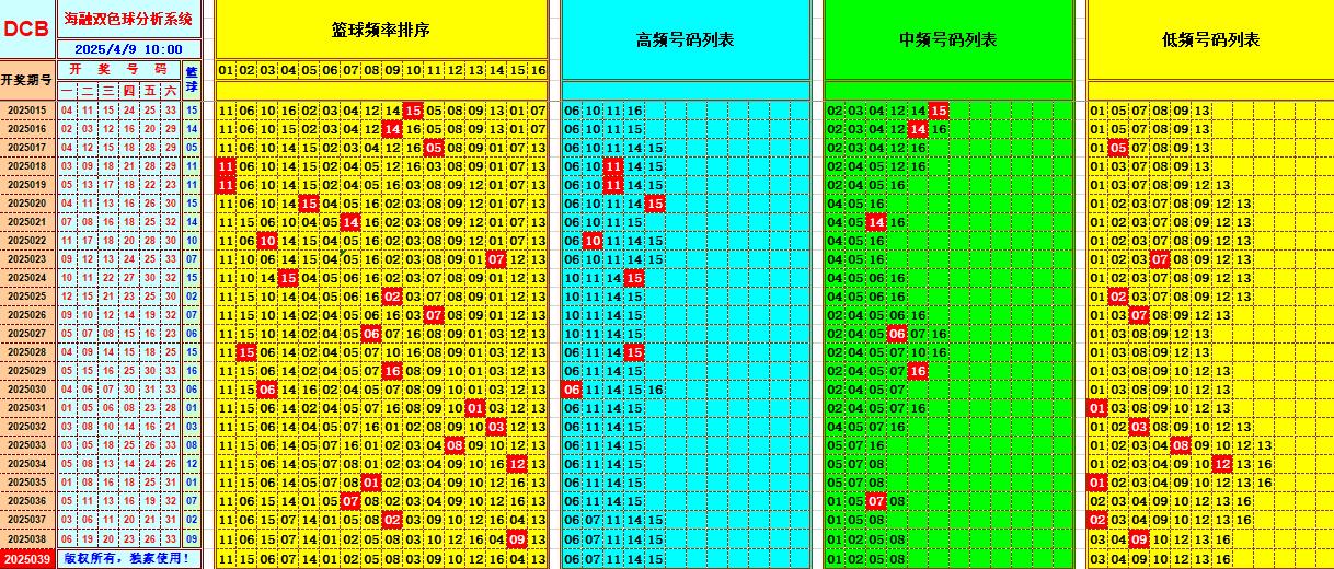 双色球第2025039期海融看图说号之双色遗漏分析(资深达人)
