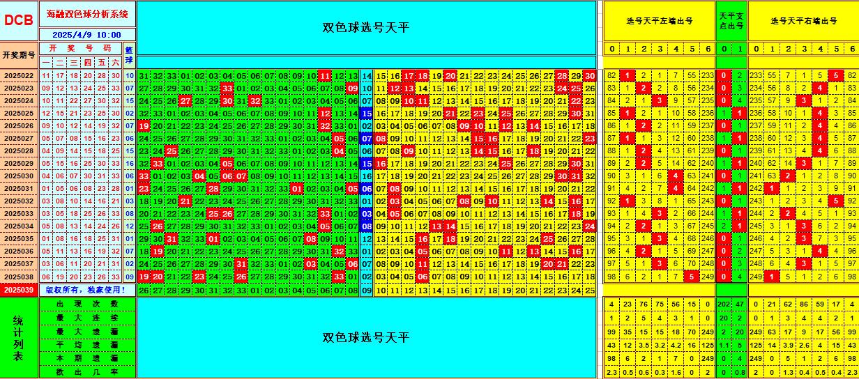 双色球第2025039期海融看图说号之双色遗漏分析(资深达人)