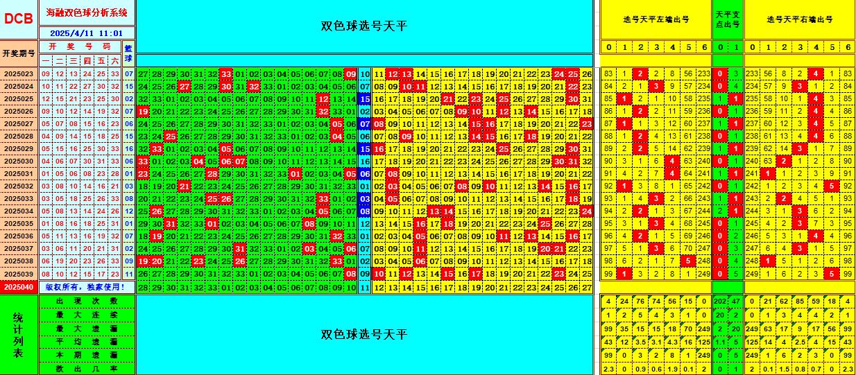双色球第2025040期海融看图说号之双色遗漏分析(资深达人)
