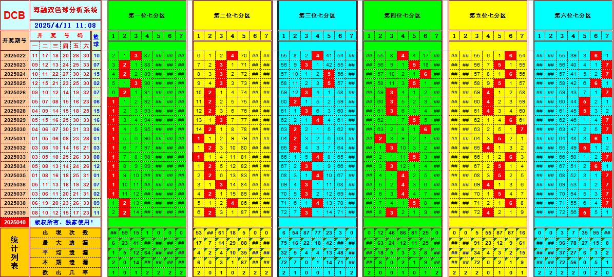 双色球第2025040期海融看图说号之双色遗漏分析(资深达人)