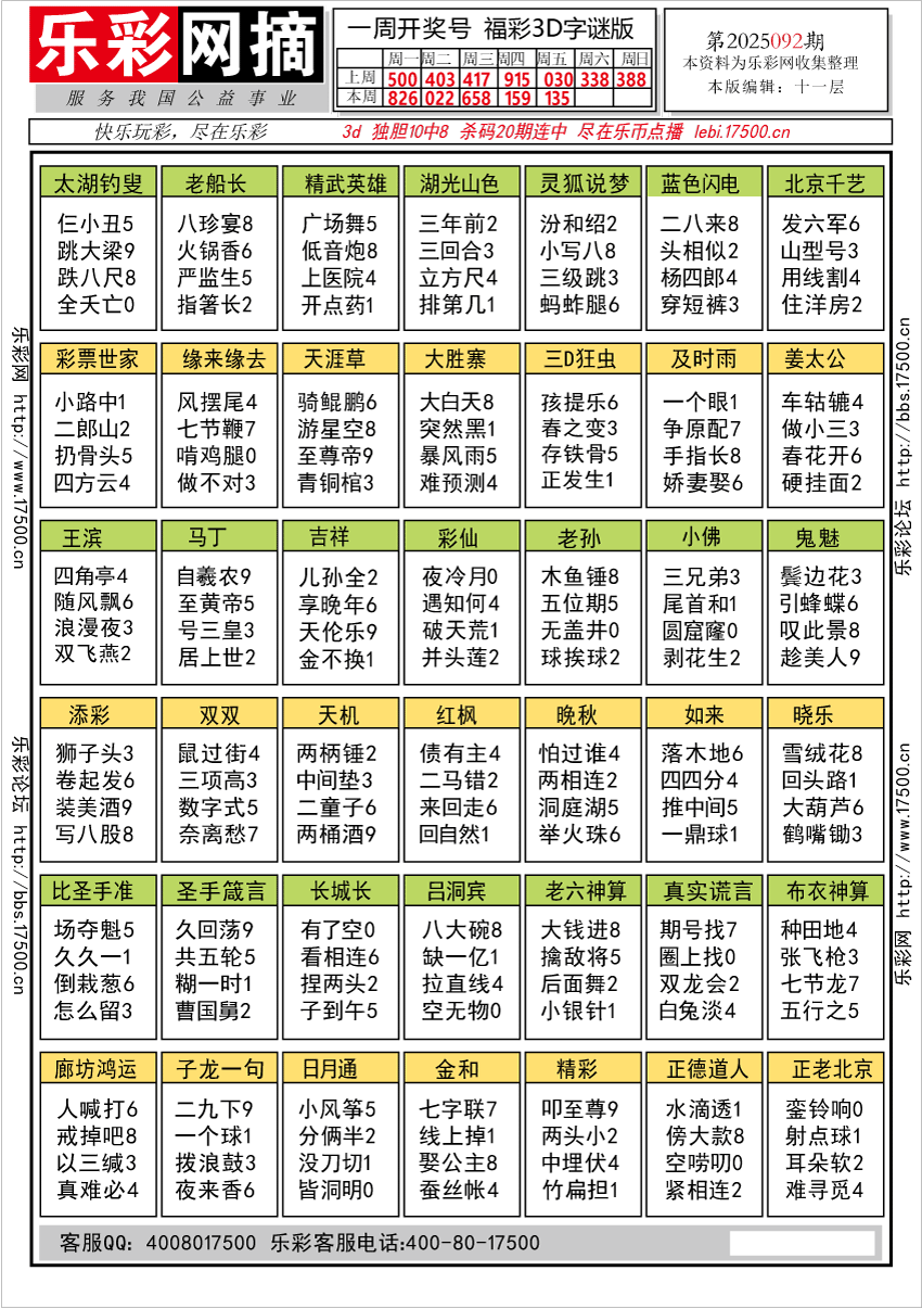 福彩3D第2025092期★字谜总汇★预测★解太湖