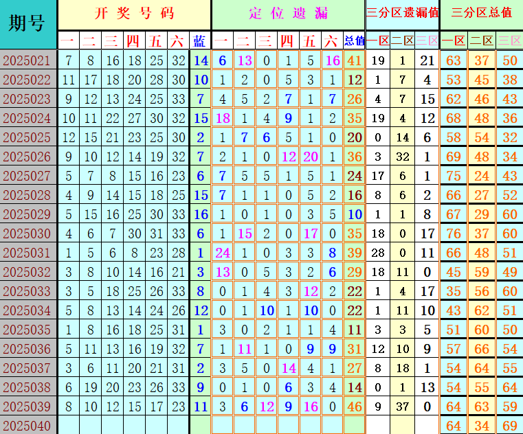 附件: 3001224