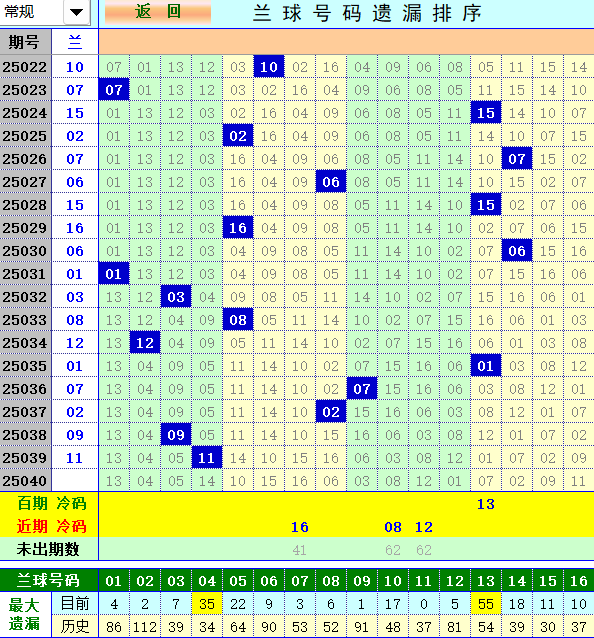 双色球第2025040期4两搏千金定位遗漏分析推荐（4两出品必属精品）