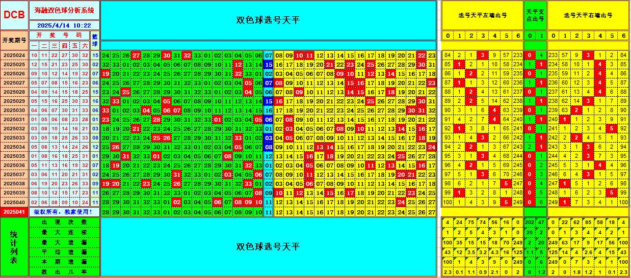双色球第2025041期海融看图说号之双色遗漏分析(资深达人)