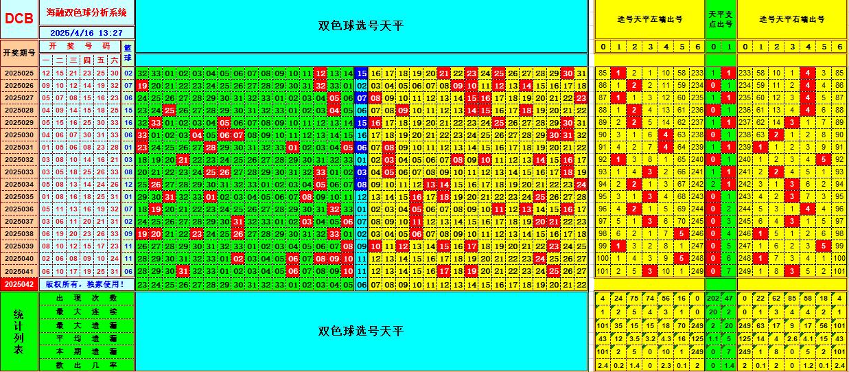 双色球第2025042期海融看图说号之双色遗漏分析(资深达人)