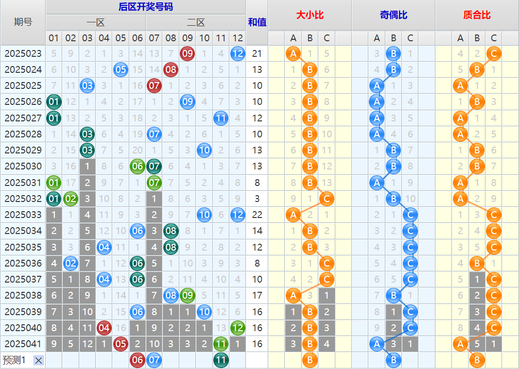 附件: 3005892
