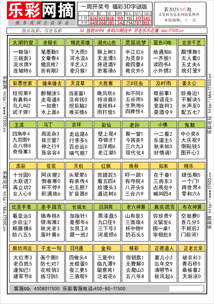 福彩3D第2025101期★字谜总汇★预测★解太湖