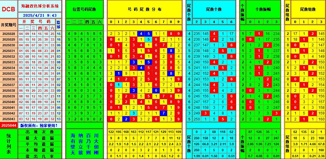 双色球第2025044期海融看图说号之双色遗漏分析(资深达人)