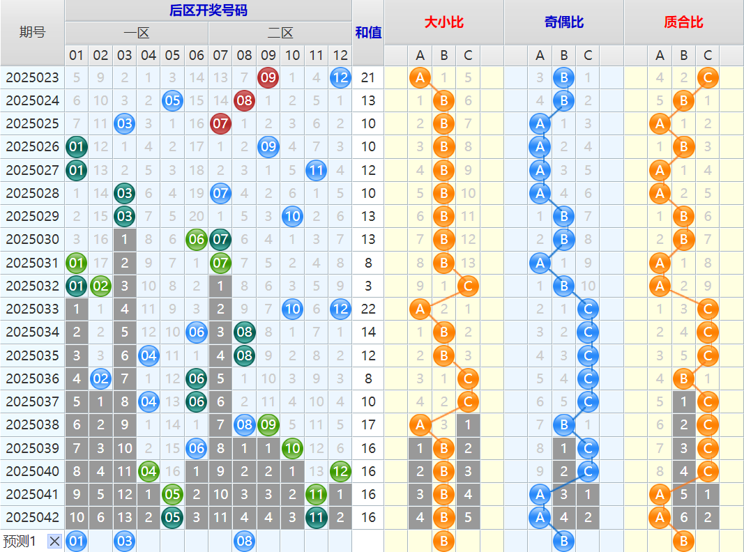 附件: 3007912