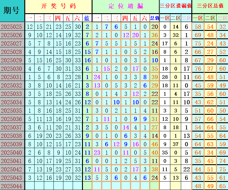 附件: 3008479
