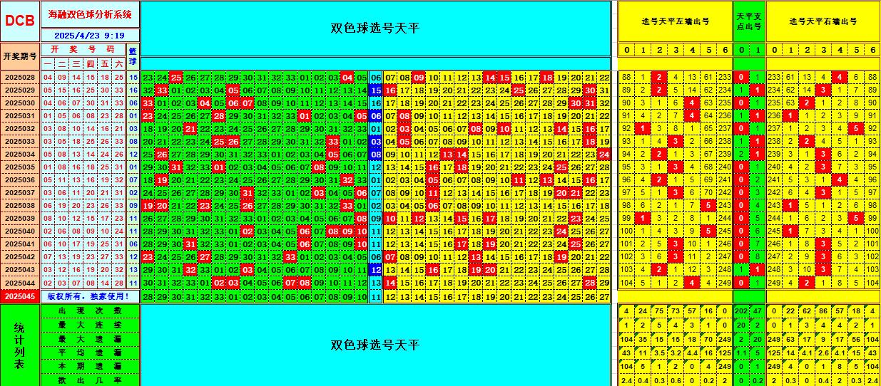 双色球第2025045期海融看图说号之双色遗漏分析(资深达人)