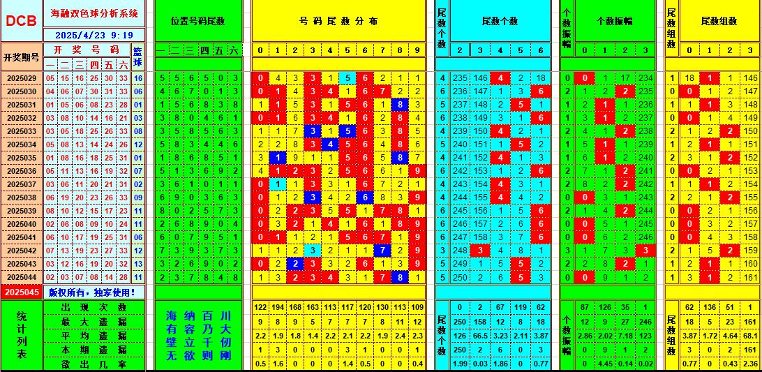双色球第2025045期海融看图说号之双色遗漏分析(资深达人)