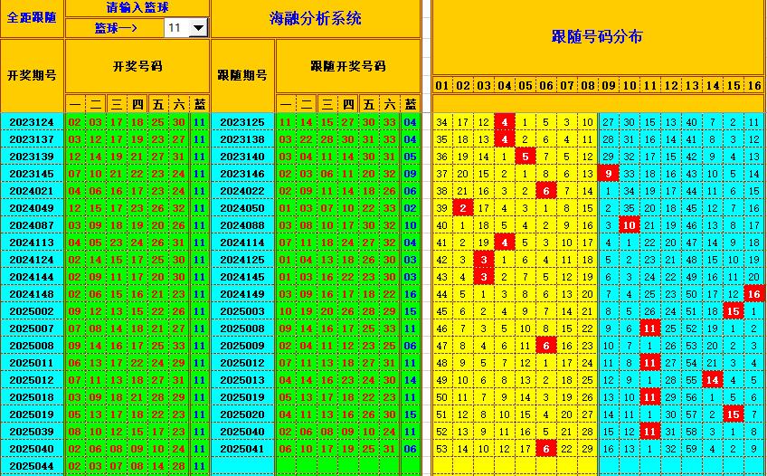 双色球第2025045期海融看图说号之双色遗漏分析(资深达人)