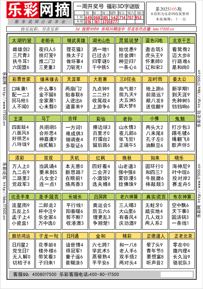 福彩3D第2025105期★字谜总汇★预测★解太湖