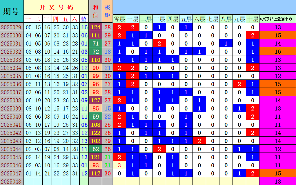 附件: 3015568