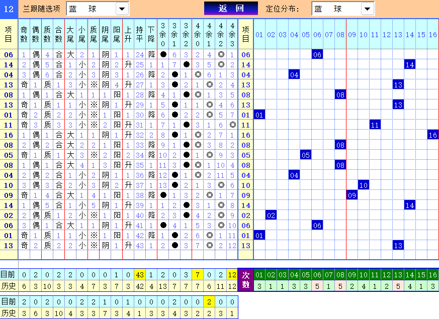 双色球第2025048期4两搏千金定位遗漏分析推荐（4两出品必属精品）