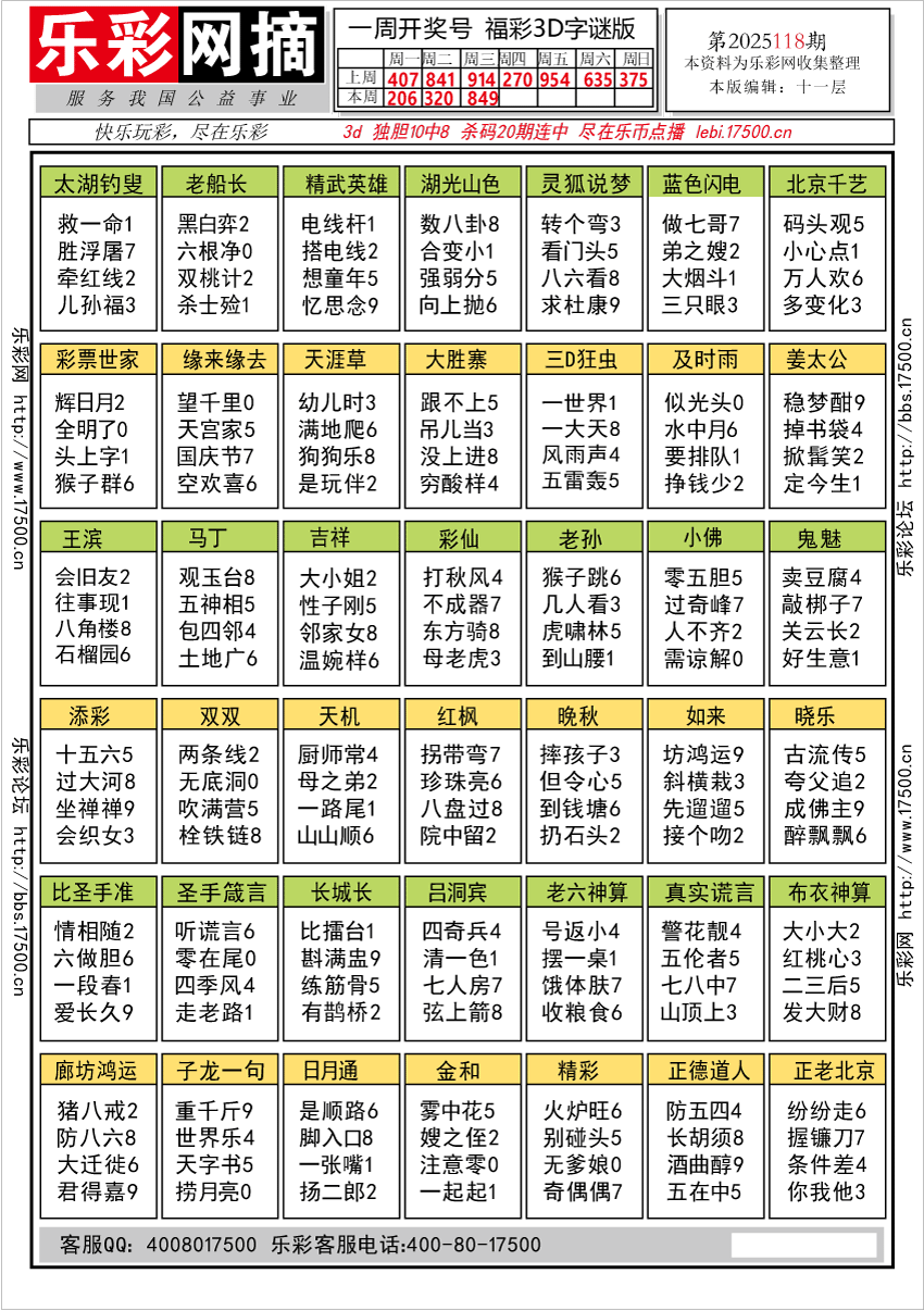 福彩3D第2025118期★字谜总汇★预测★解太湖